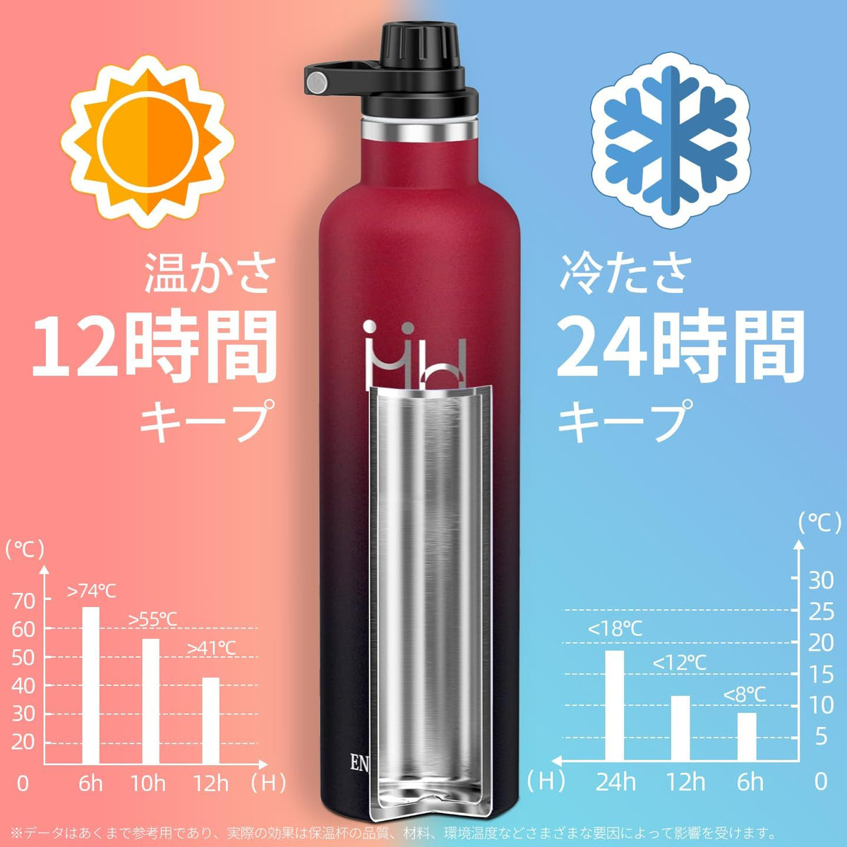 KollyKolla Stainless Steel Water Bottle 1L with Dual Lids and Handle