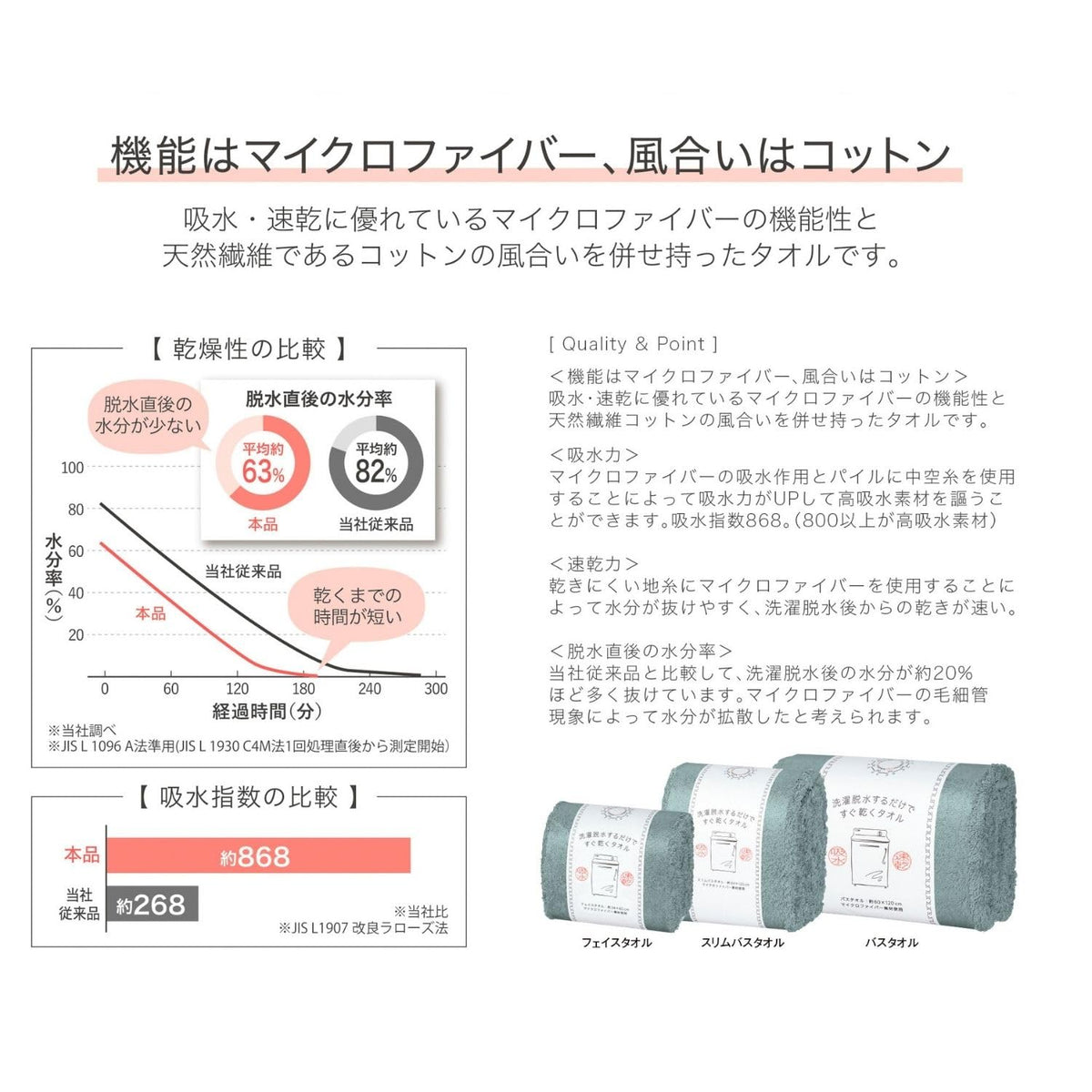 Nichisenshoukou Quick-Drying Face Towel Light Blue 34x80cm
