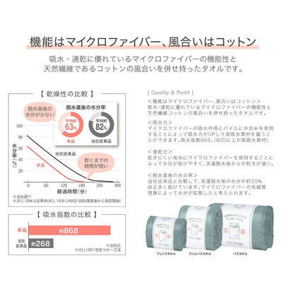 Nichisenshoukou Quick-Drying Face Towel Light Blue 34x80cm
