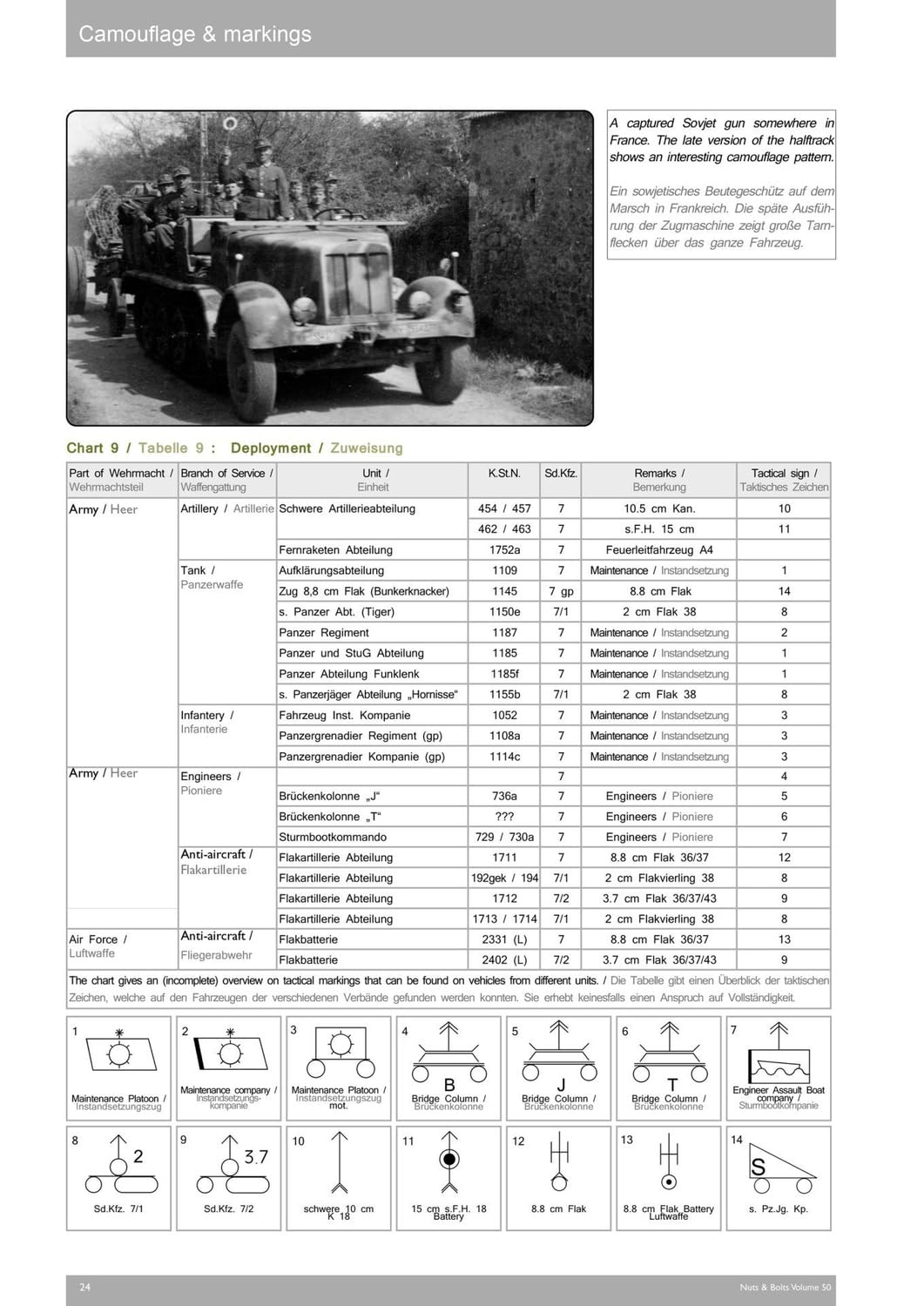 Nuts and Bolts Sd.Kfz.7 8 Ton Half Track Model Kit with 10cm Heavy Cannon