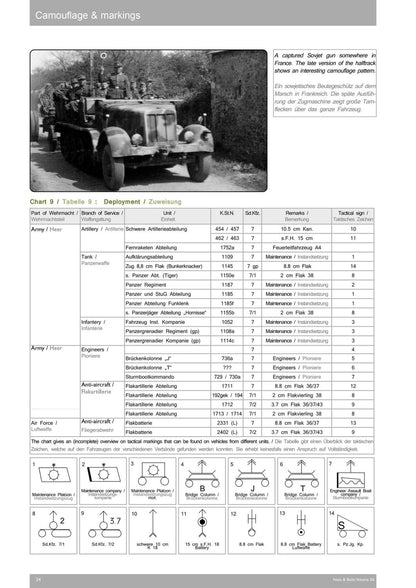 Nuts and Bolts Sd.Kfz.7 8 Ton Half Track Model Kit with 10cm Heavy Cannon