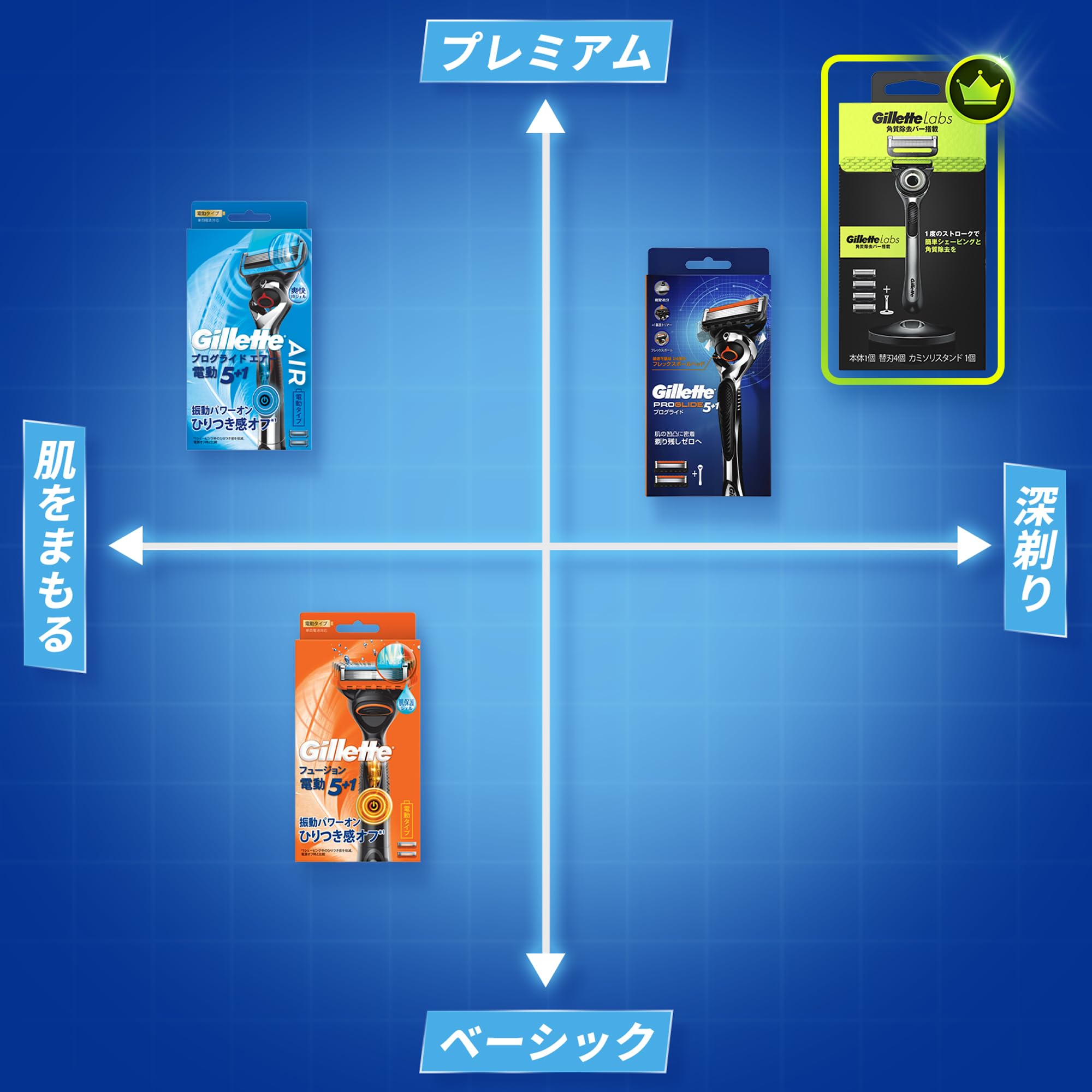 Gillette Electric Razor with 3 Replacement Blades for Gentle Shaving