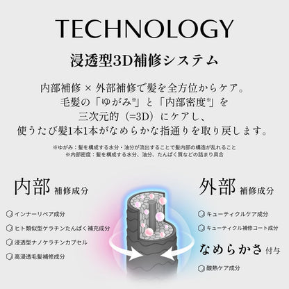 STEPHEN KNOLL Color Lasting Treatment 475ml for Color Damage Protection