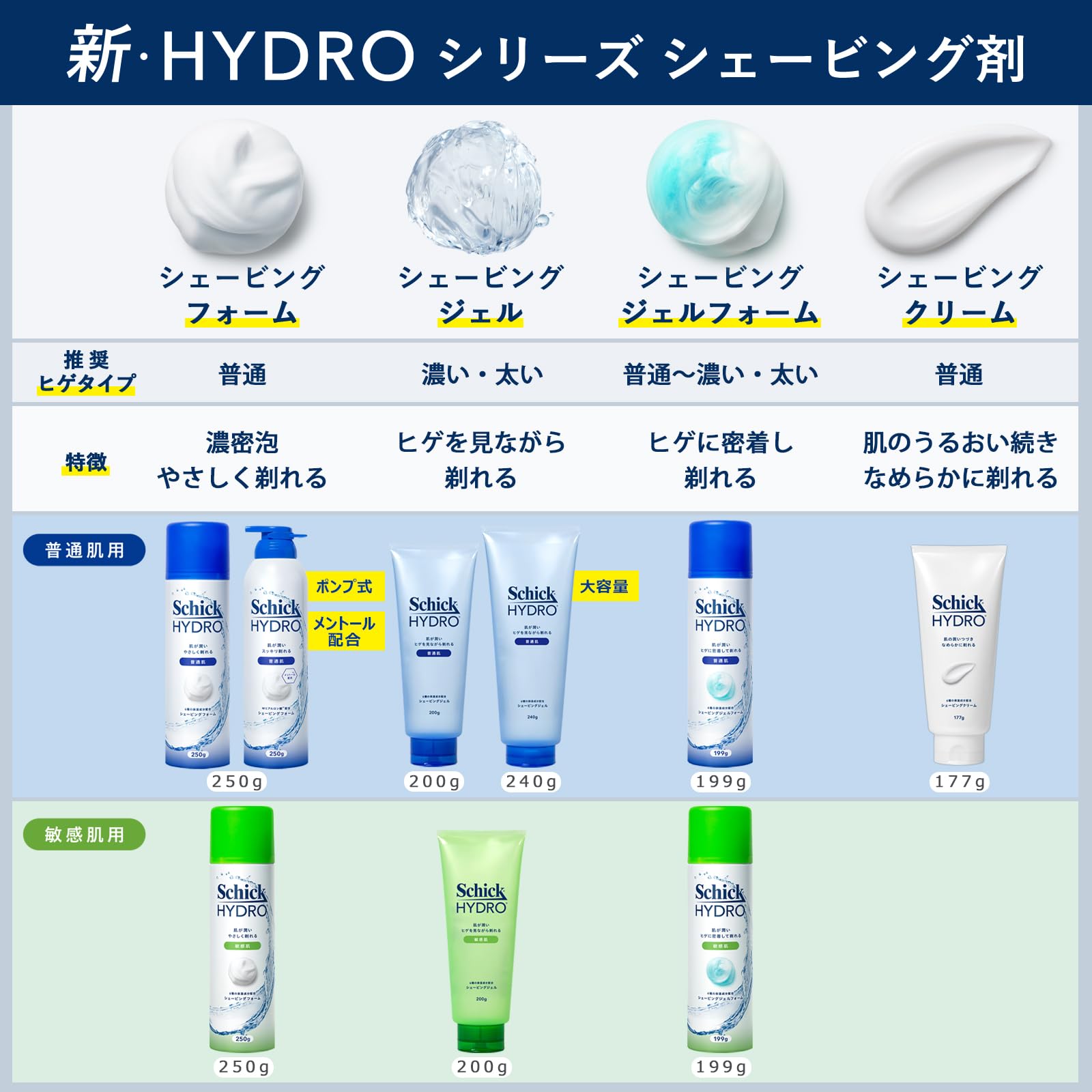 Schick Hydro Shaving Cream 177g for a Smooth Shave