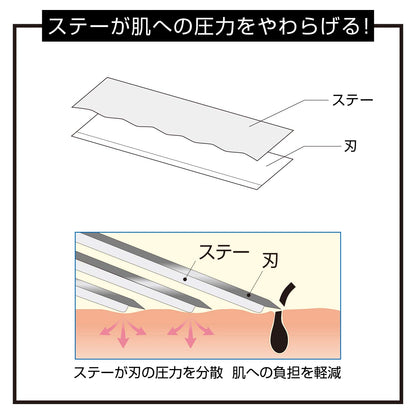 Fezaaanzenkamisori Samurai Edge Razor Blades 10 Count Made in Japan