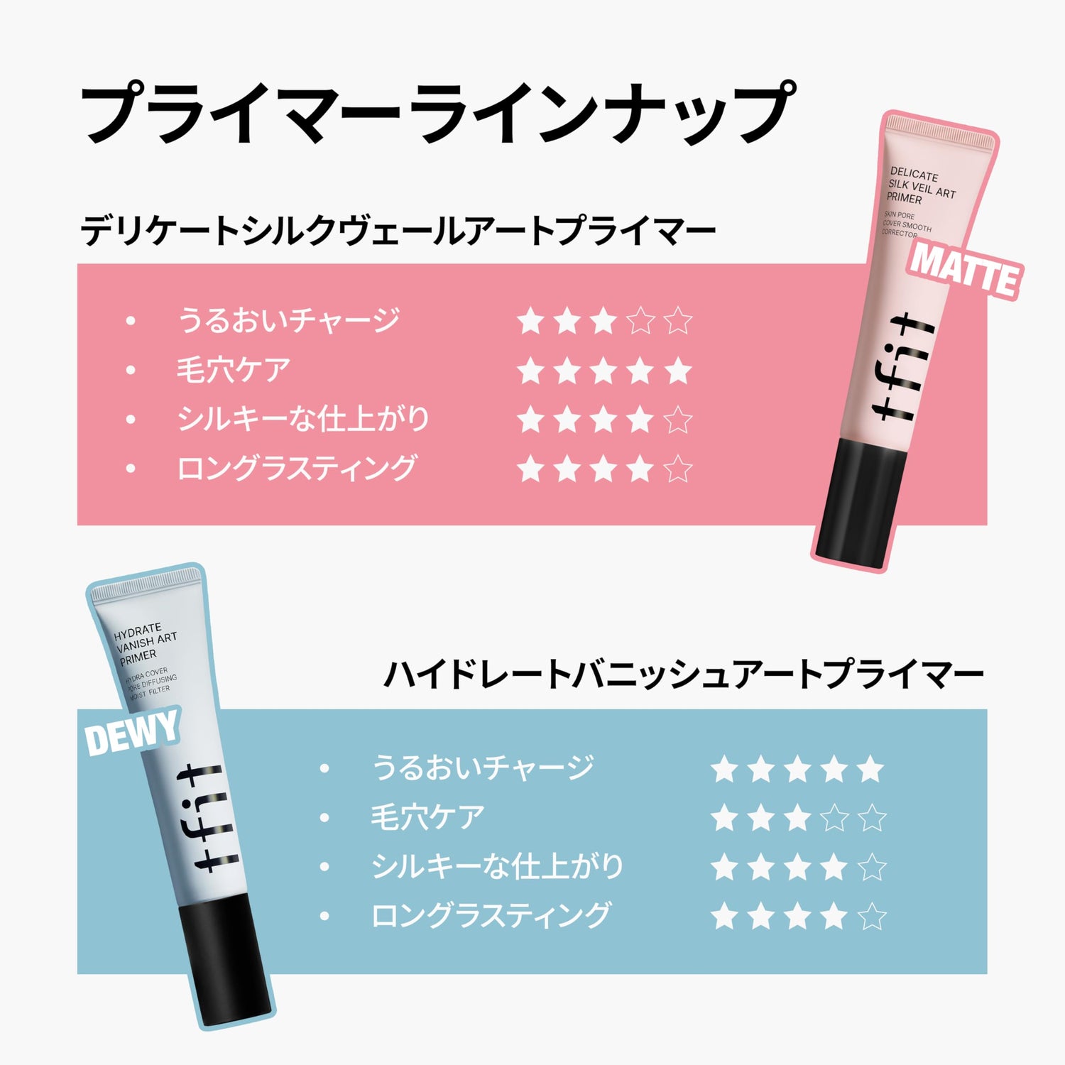 TFIT Hydrate Banish Art Primer 30ml for Moisture and Smooth Finish