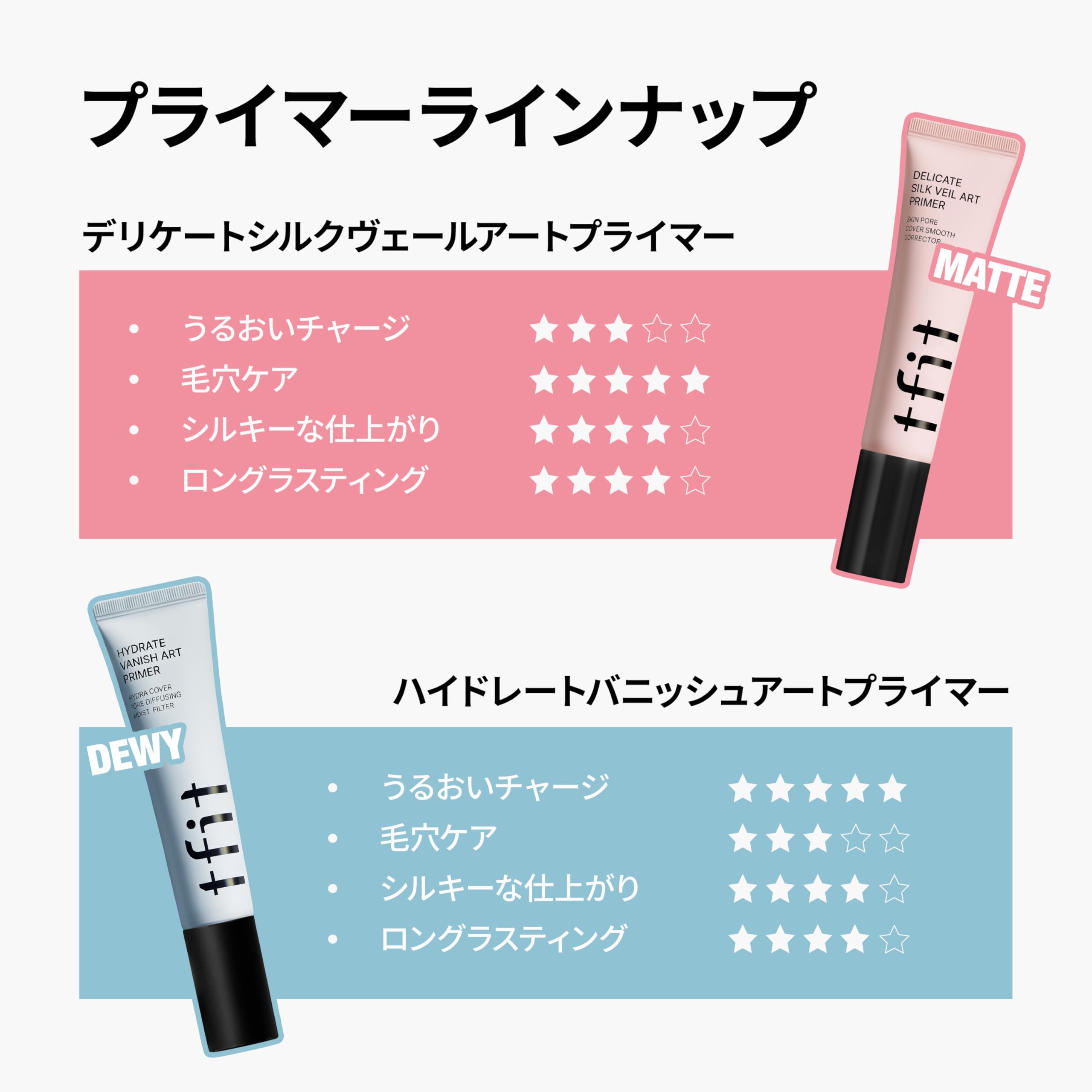 TFIT Hydrate Banish Art Primer 30ml for Moisture and Smooth Finish