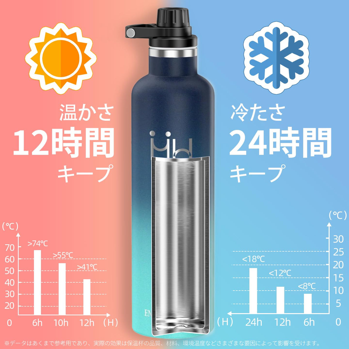 KollyKolla 750ml Vacuum Insulated Water Bottle with 2-Way Drinking