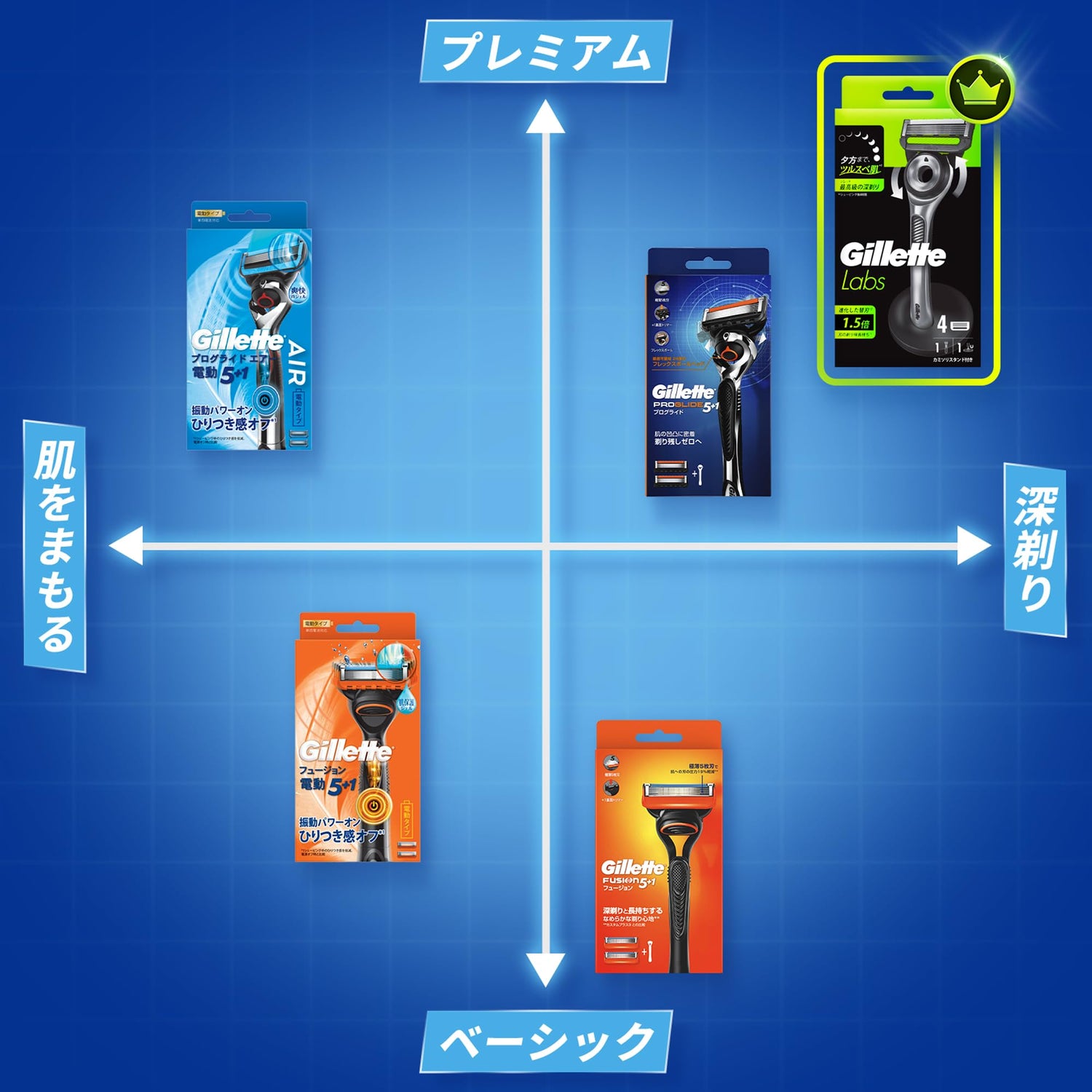 Gillette Fusion Razor with 3 Replacement Blades for a Close Shave