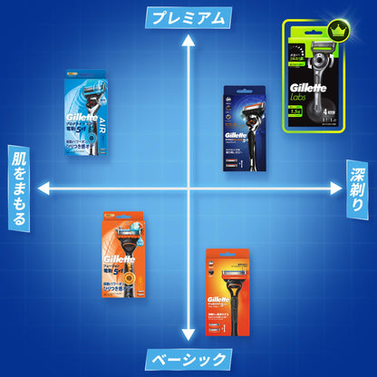 Gillette Fusion Razor with 3 Replacement Blades for a Close Shave