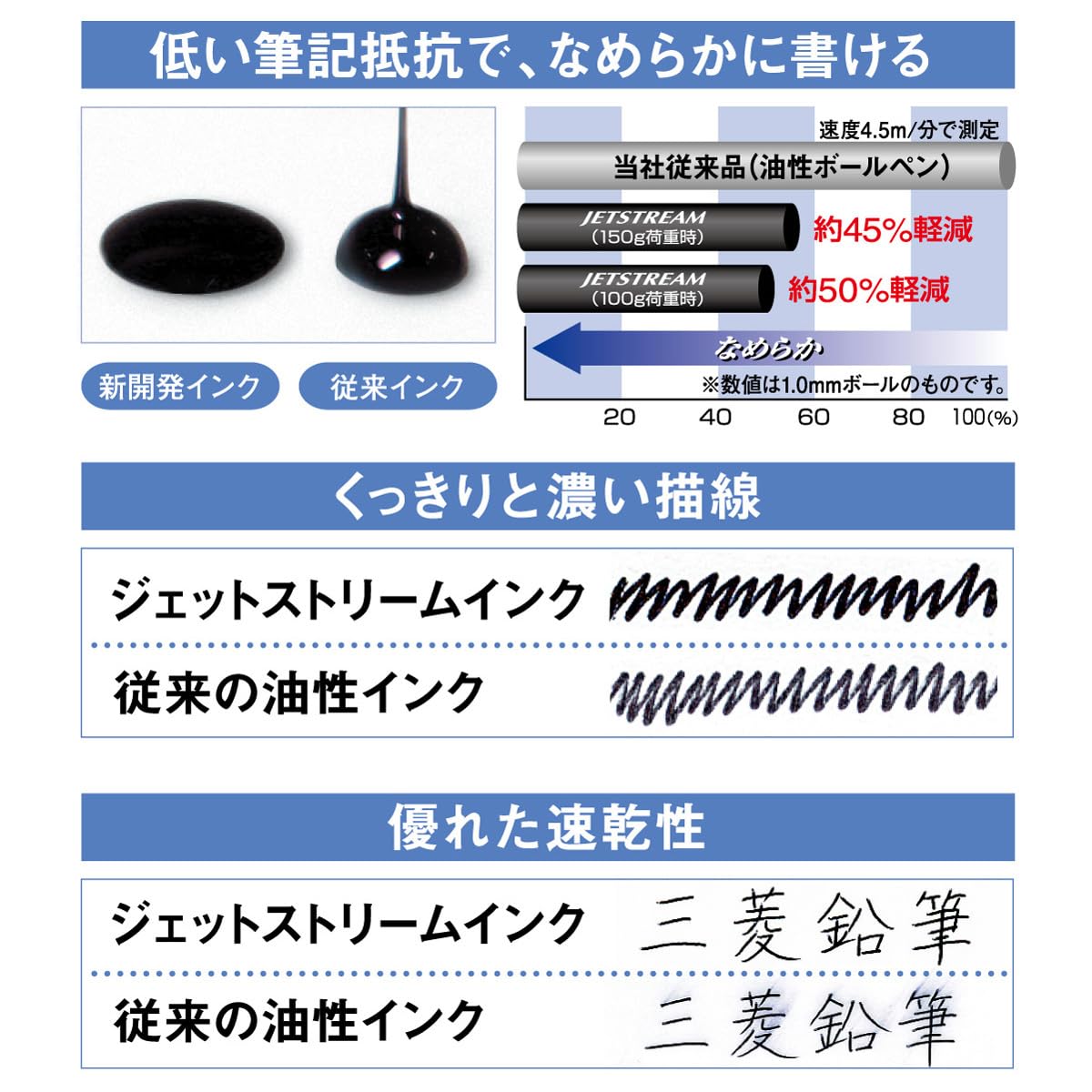 Mitsubishi Pencil Multi-Function Pen Jetstream 4&amp;1 Light Pink