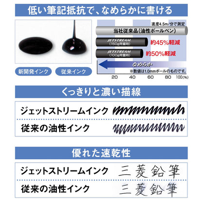 Mitsubishi Pencil Multi-Function Pen Jetstream 4&amp;1 Slate Gray