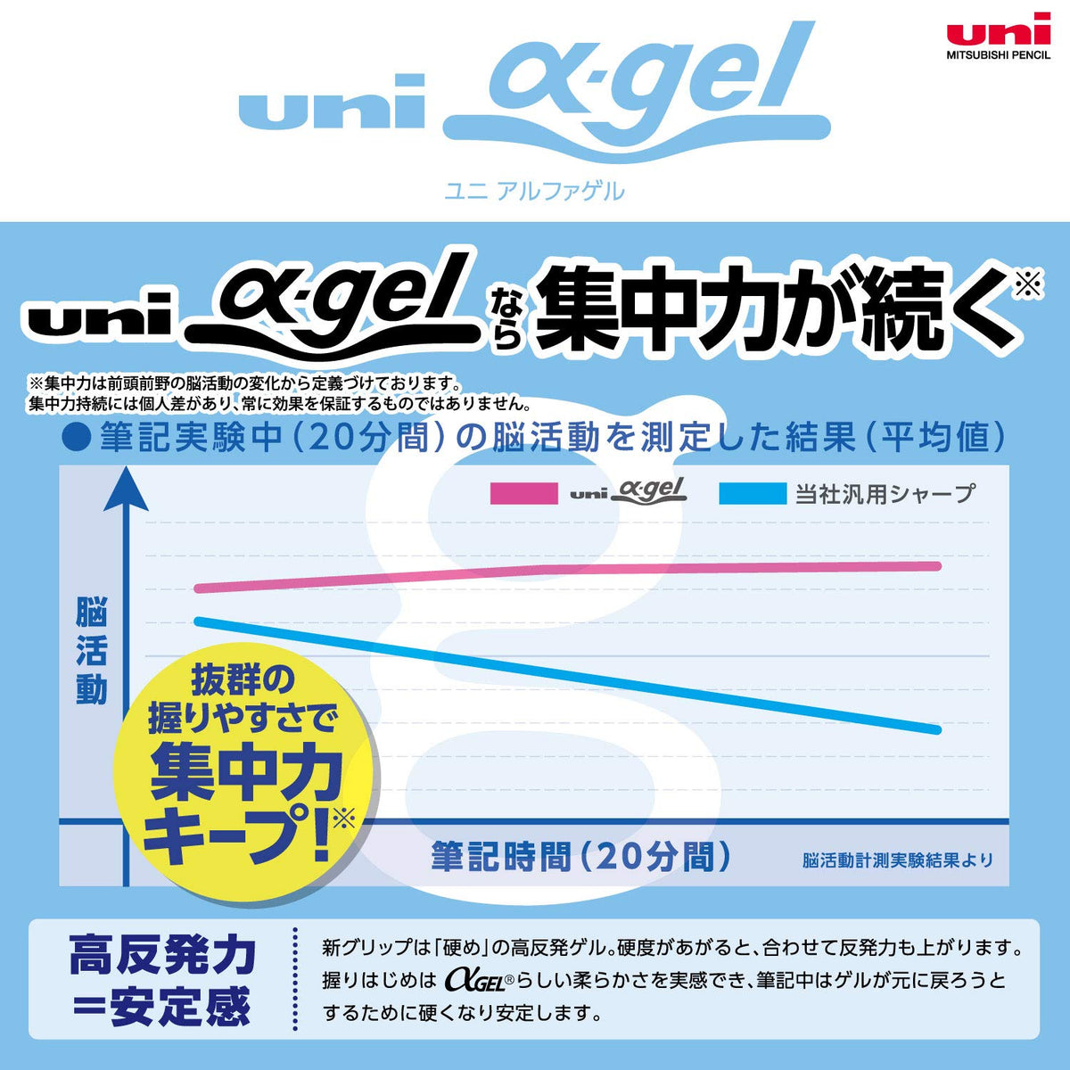 Mitsubishi Pencil Uni Alpha Gel Slim Mechanical Pencil 0.5mm Gun Metallic