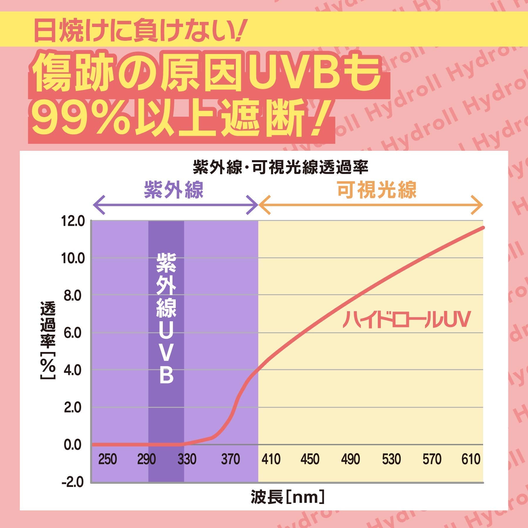 Teikoku PharmaCare Hydro Roll UV Cut 10x15cm Roll