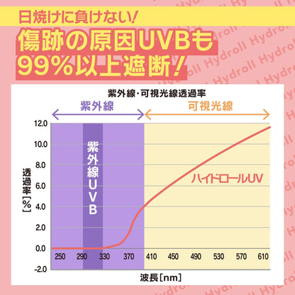 Teikoku PharmaCare Hydro Roll UV Cut 10x15cm Roll