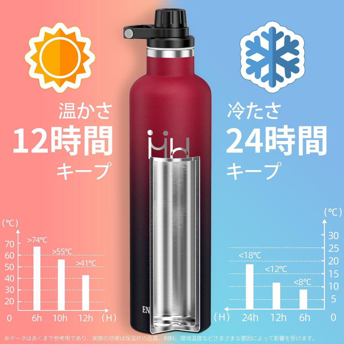 KollyKolla Stainless Steel Water Bottle 750ml with Superior Insulation