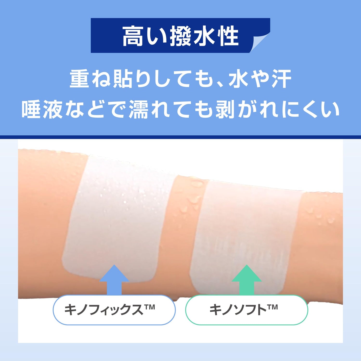 Nitoms Kinofix Breathable Waterproof Adhesive Bandage 7.5cm x 5m