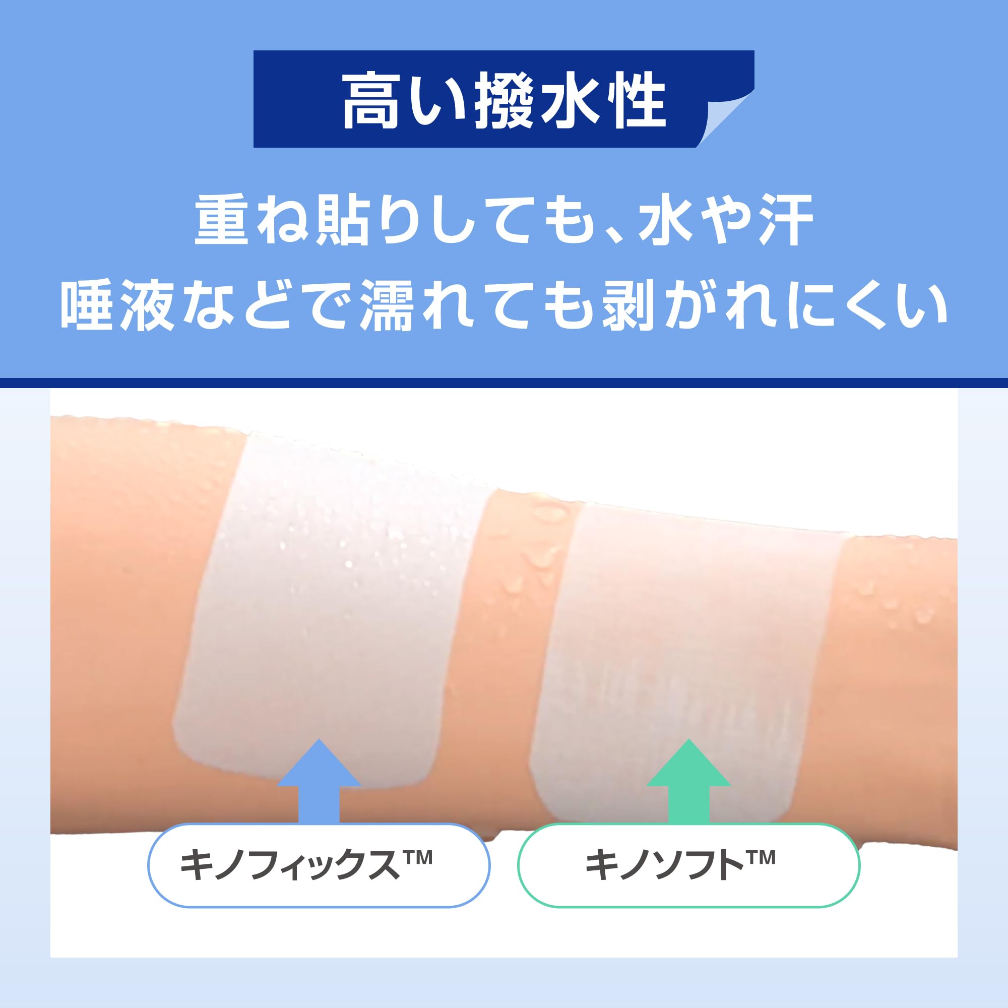 Nitoms Kinofix Breathable Waterproof Adhesive Bandage 7.5cm x 5m