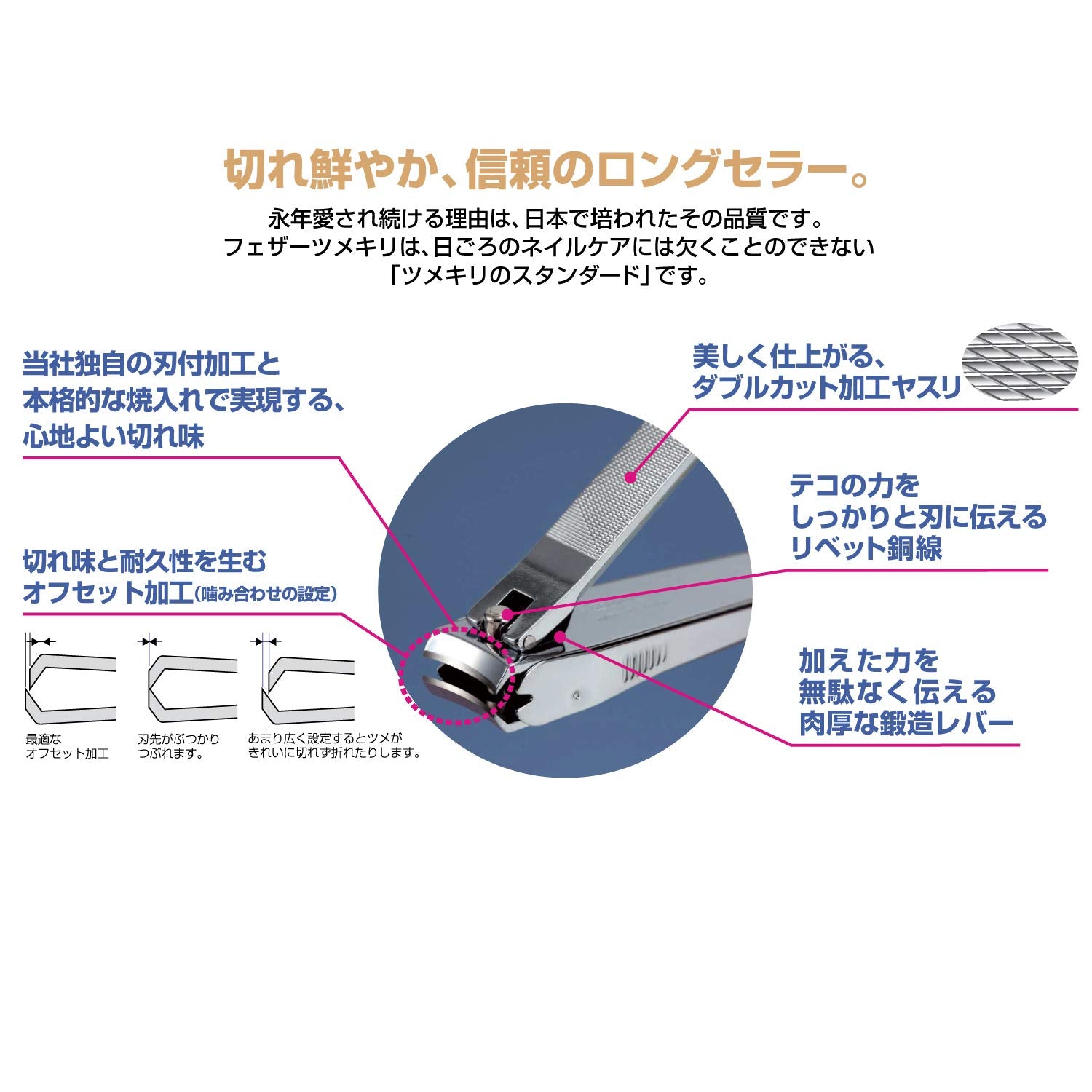 FEATHER Nail Clipper with Safety Keeper for Hands and Feet