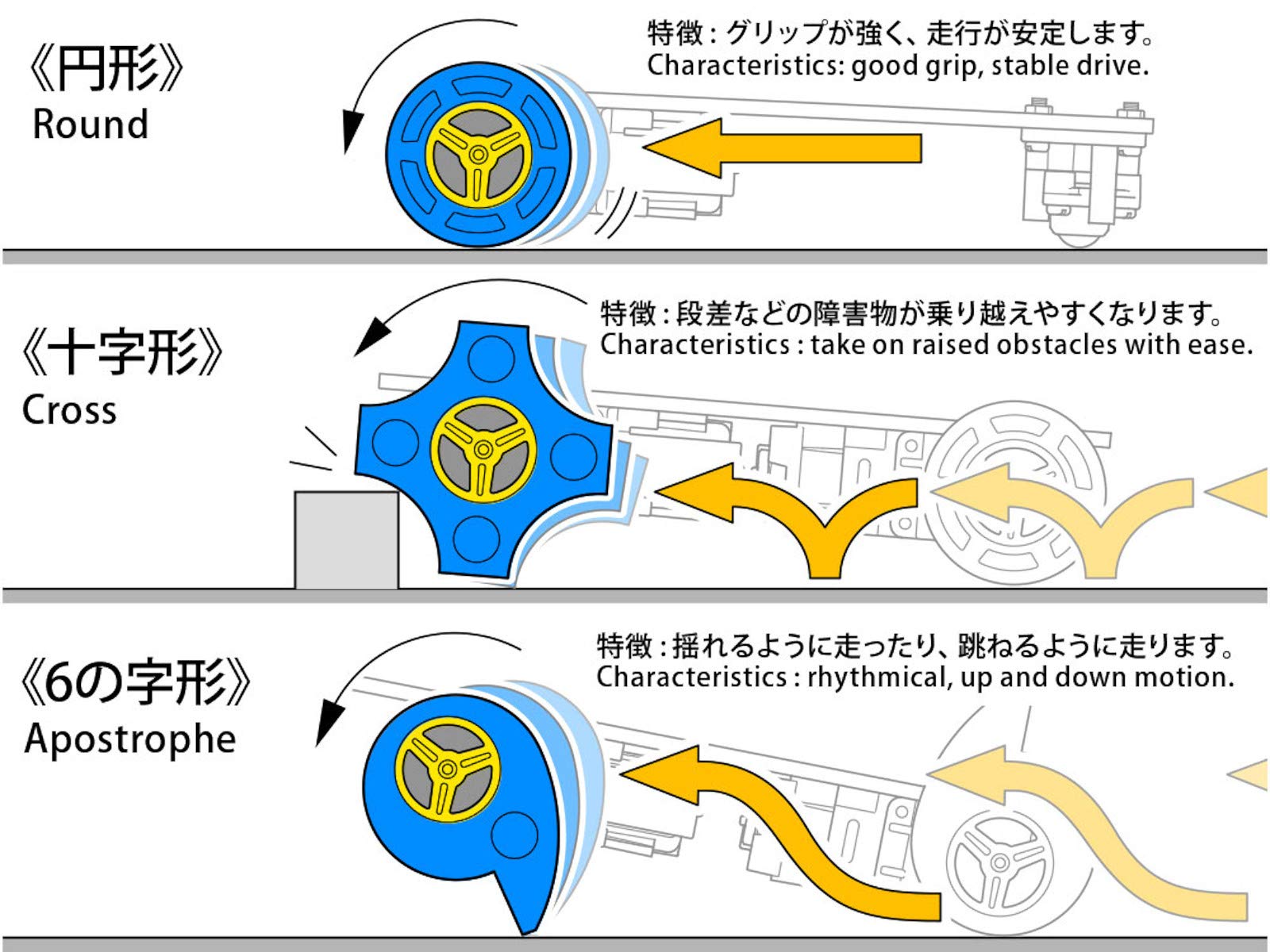TAMIYA Fun Work Series No.241 Interesting Sponge Tire Set