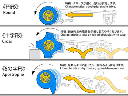TAMIYA Fun Work Series No.241 Interesting Sponge Tire Set