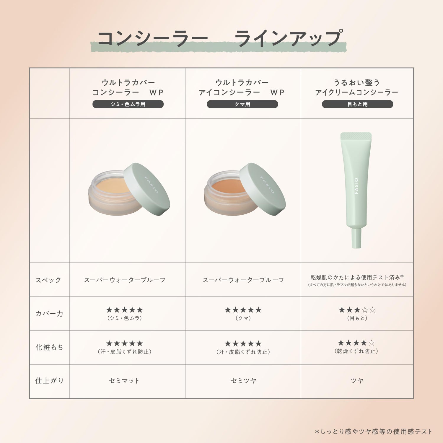 FASIO Moisturizing Eye Cream Concealer 12g for Brightening and Coverage