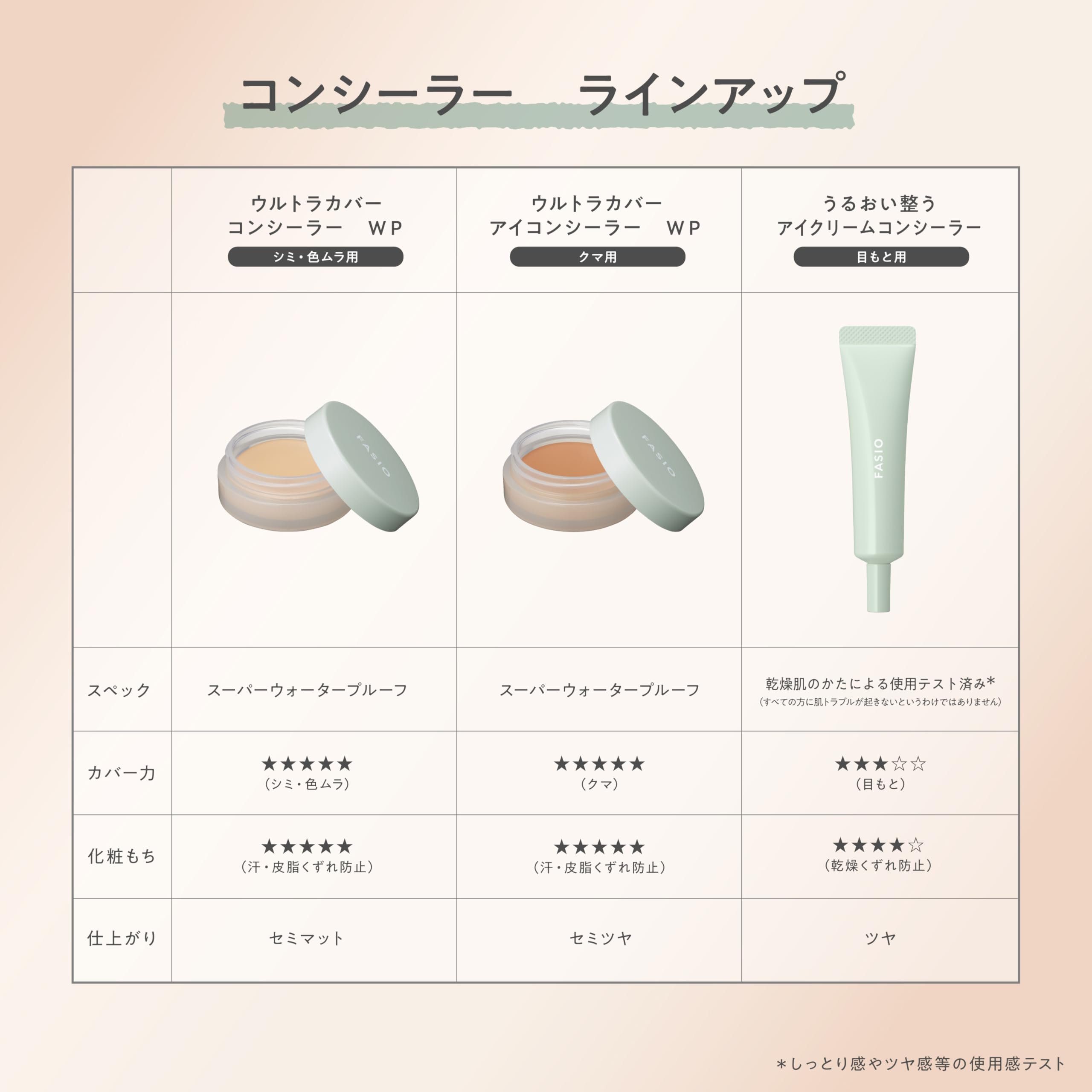 FASIO Moisturizing Eye Cream Concealer 12g for Brightening and Coverage