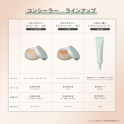 FASIO Moisturizing Eye Cream Concealer 12g for Brightening and Coverage