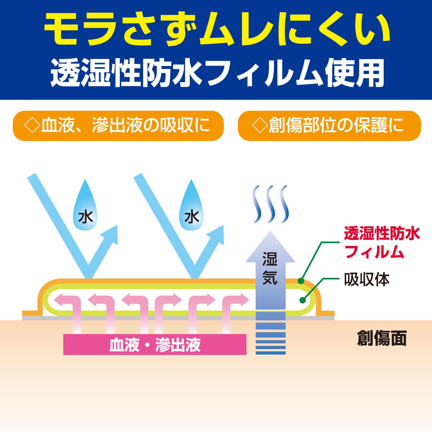 Hakujuuji Single Pad A 15cm x 15cm 30 Pack High Absorbency