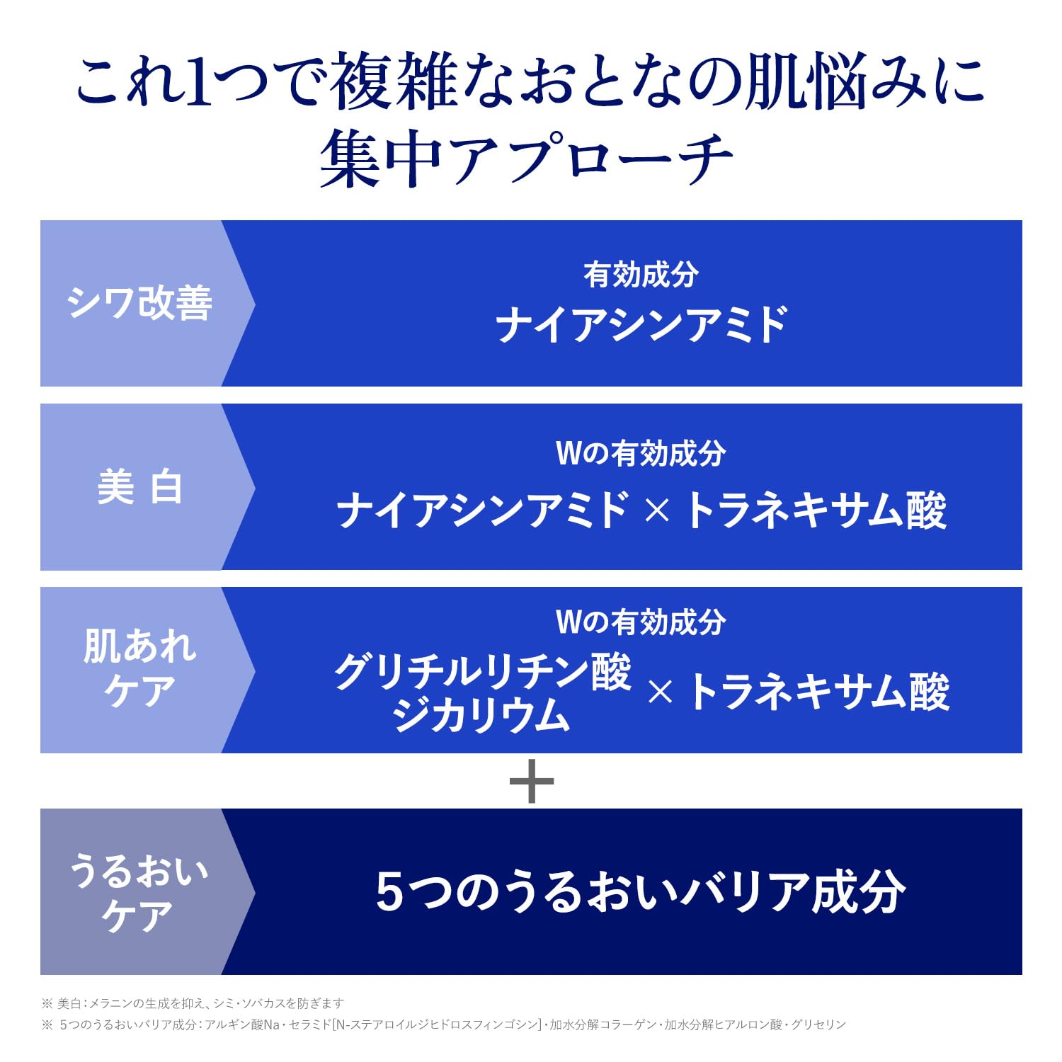 KOSE Exbarrier Deep Repair Gel Wrinkle and Brightening 50g