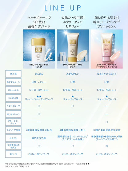 DHC Perfect UV Gel Sunscreen SPF 50+ 80g