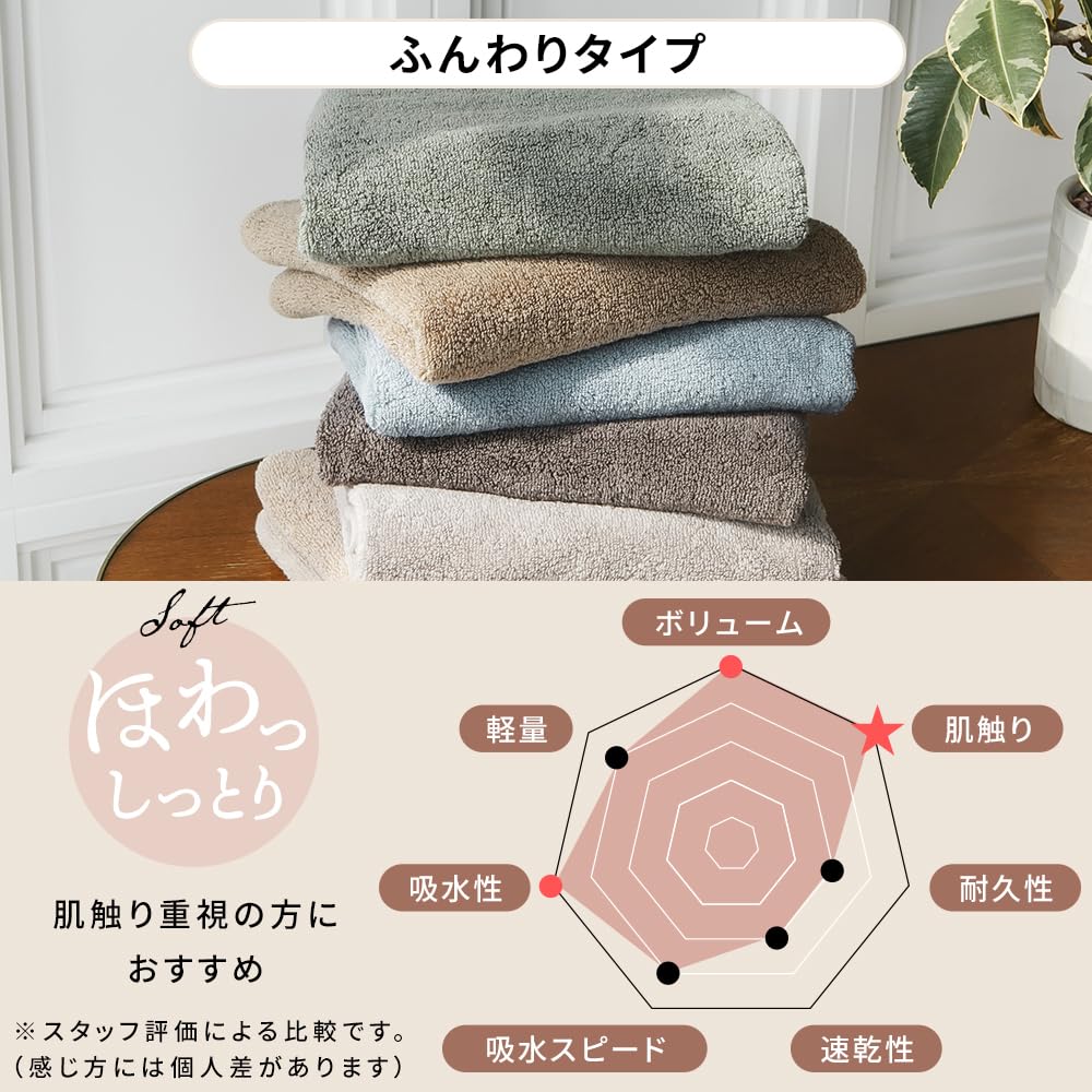 Iris Plaza Smart Yell Face Towel Set Soft and Absorbent 5-Pack Blue Gray