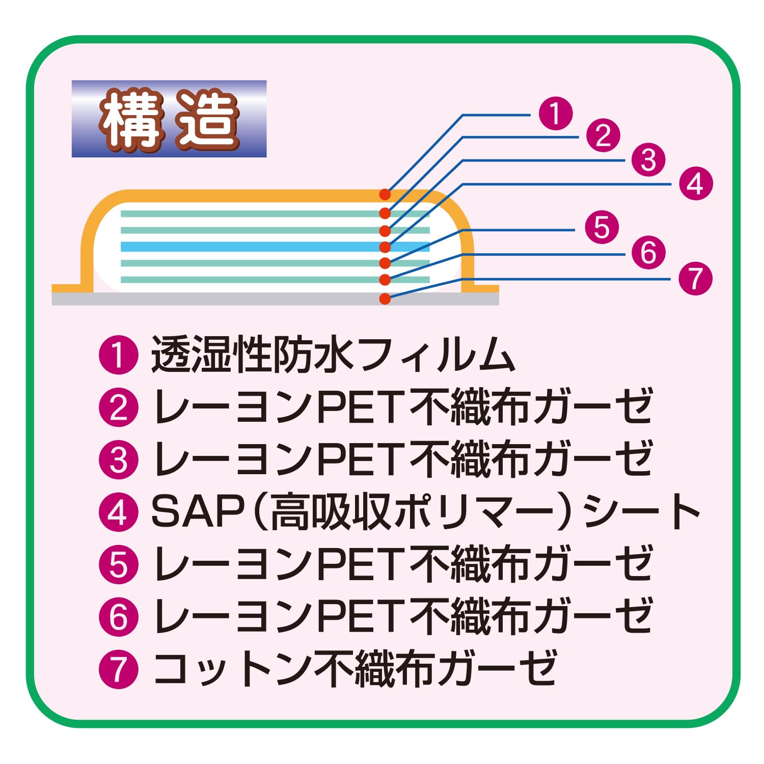 Hakujuuji Single Pad A 15cm x 15cm 30 Pack High Absorbency