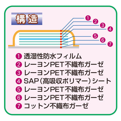 Hakujuuji Single Pad A 15cm x 15cm 30 Pack High Absorbency
