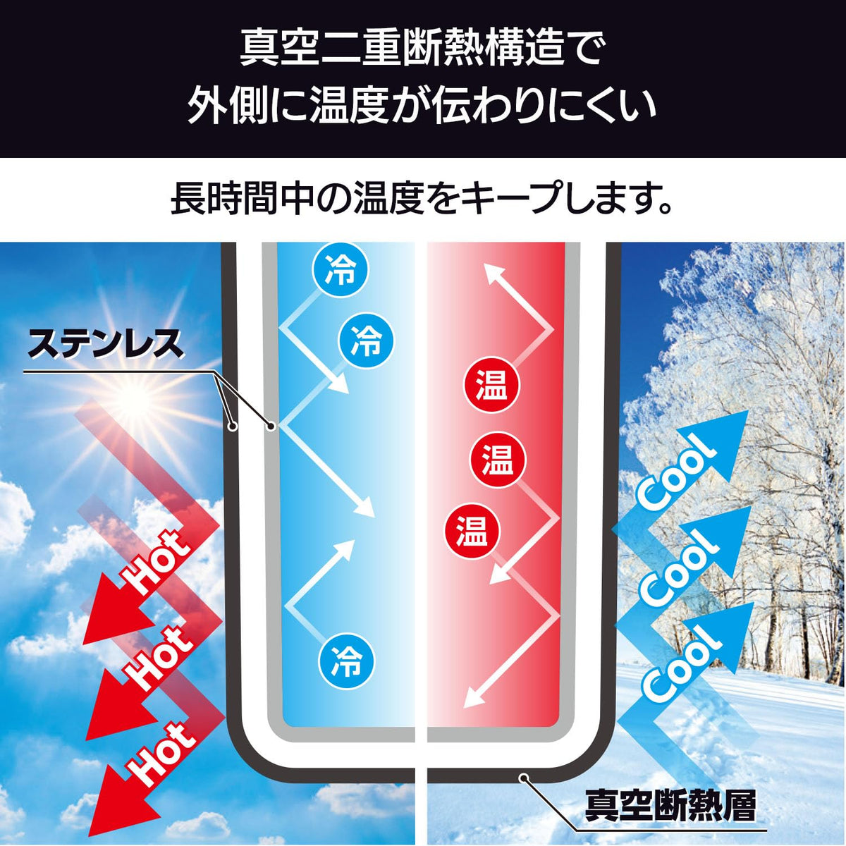 [キャンパーズコレクション 山善] アイスジャグ 氷入れ 5L キャンプ アウトドア 真空断熱 保冷 ハンドル付き アイスペール 氷 保冷容器 ネイビー SIC-5L(NV)