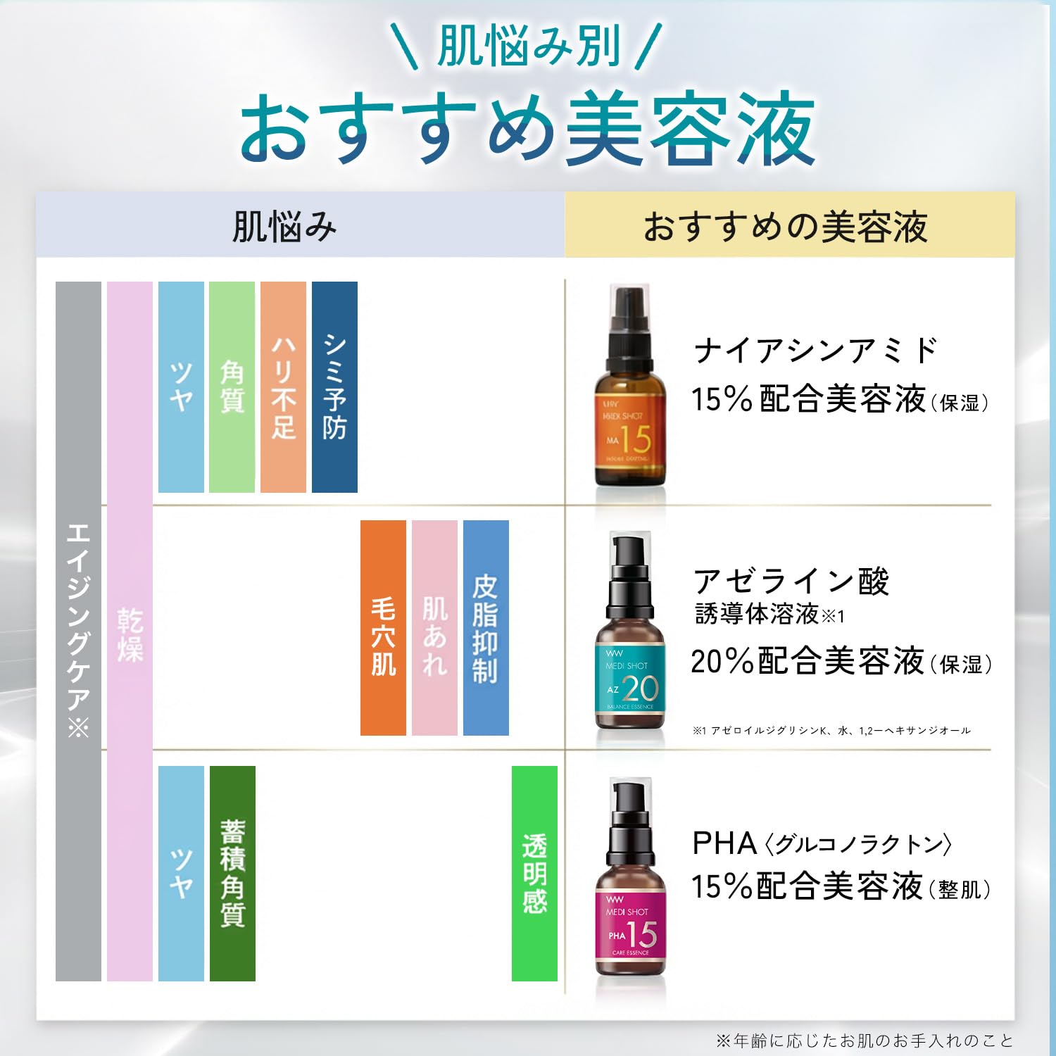 MEDI SHOT AZ20 Sebum Balance Serum 27mL for Japanese Skincare
