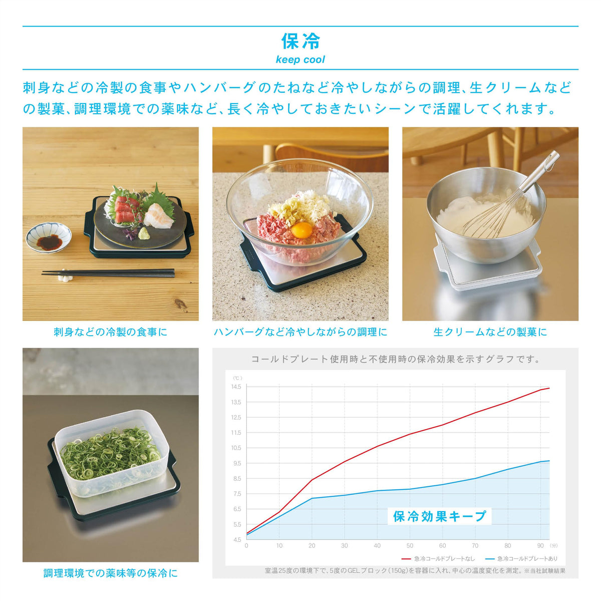 Miyoshi Seisakusho Gel-Cool Rapid Cooling Plate for Bento