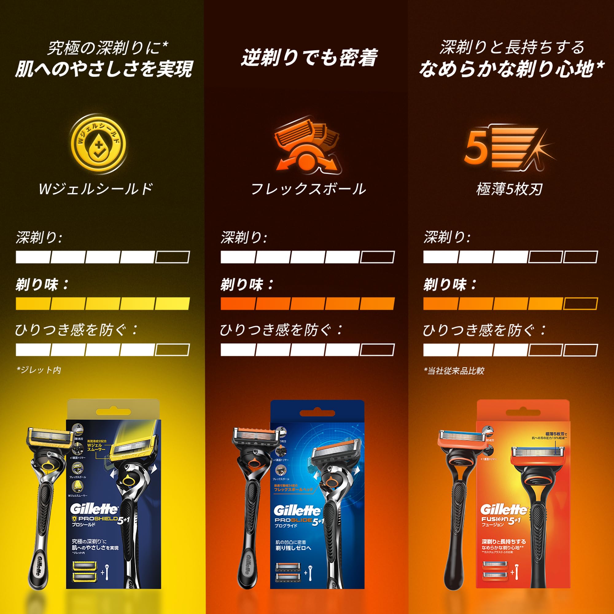 Gillette ProGlide Razor with 3 Replacement Blades for Men
