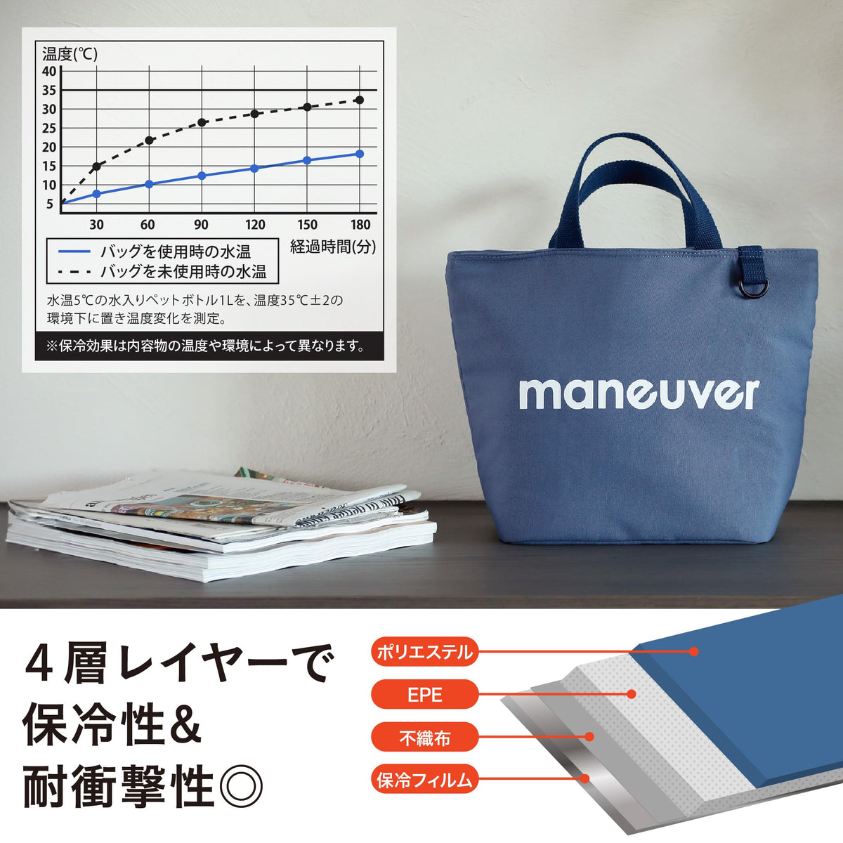 CB JAPAN Insulated Lunch Bag M Size 8L for Food Storage