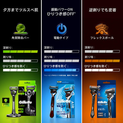 Gillette Razor with Stand and 4 Replacement Blades for Men