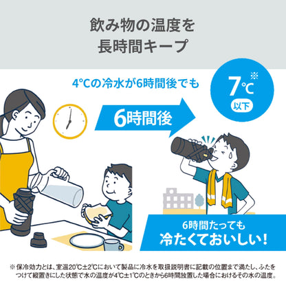ZOJIRUSHI Cool Bottle 1.5L Perfect for Sports and Exercise
