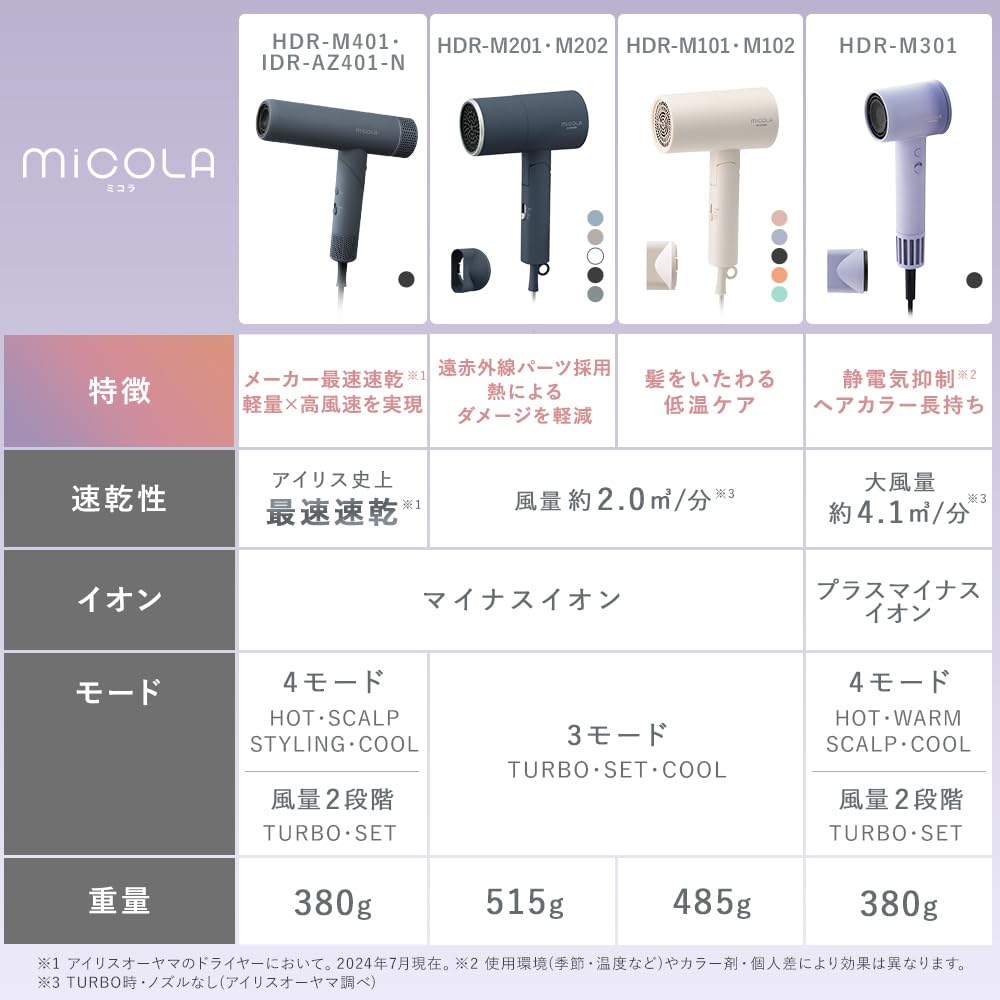 IRIS OHYAMA MiCOLA Ion Hair Dryer Lightweight Compact 380g