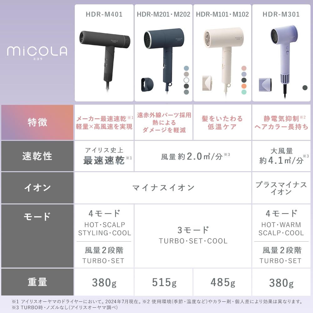 IRIS OHYAMA MiCOLA Hair Dryer with Infrared Heat Technology