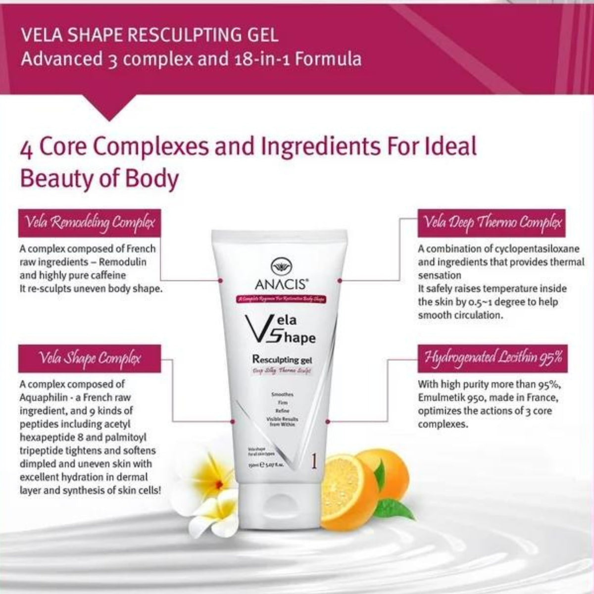 ANACIS Resculpting Gel for Body Contouring 150ml