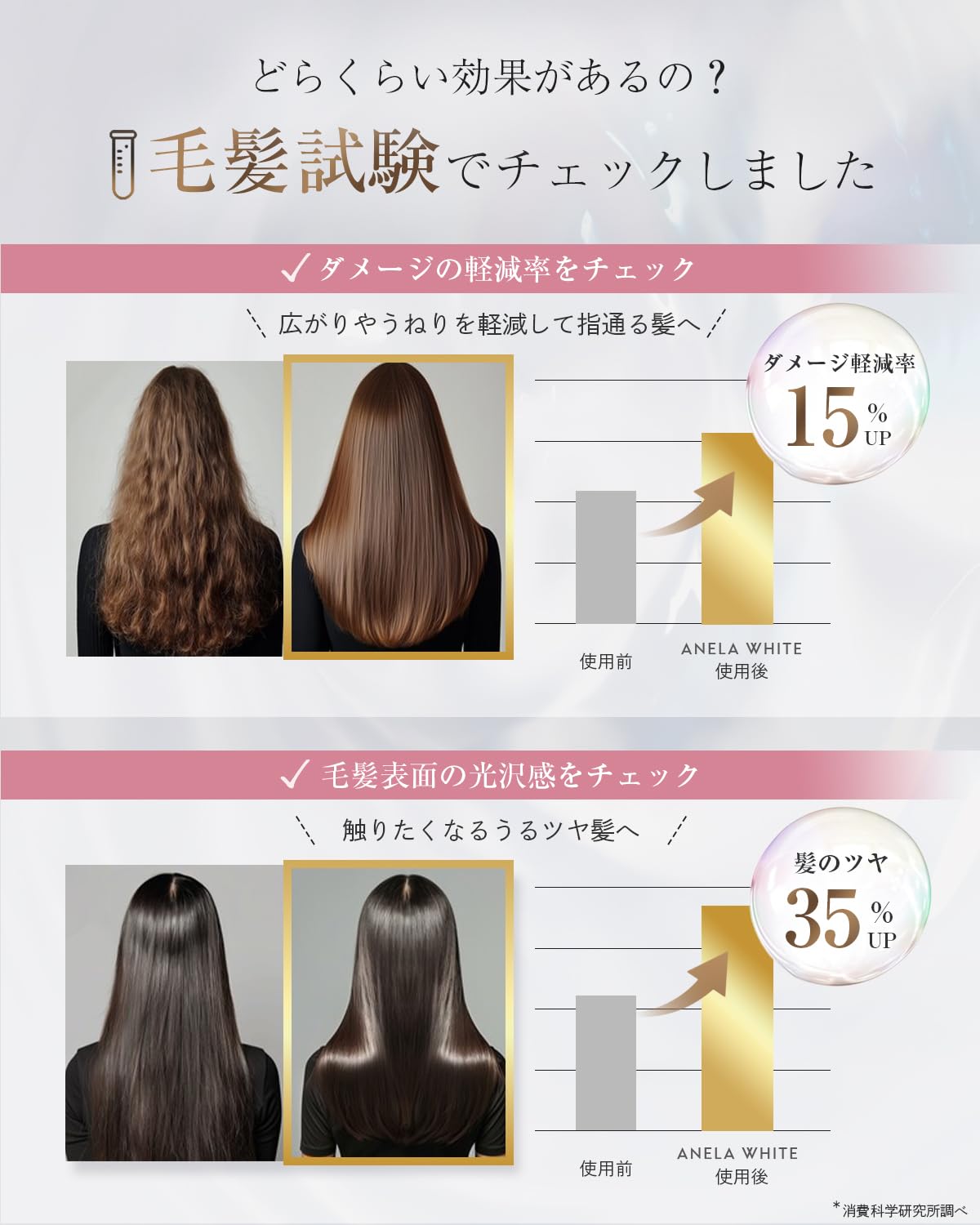 ANELA WHITE Hair Milk Leave-In Treatment for Smooth Silky Hair 150ml
