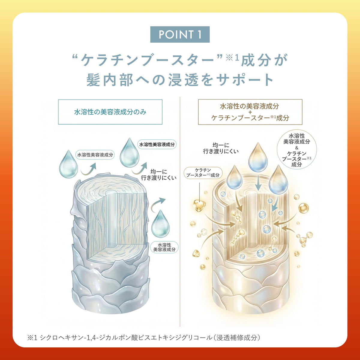 anummy Rescue Boost Treatment 200g for Japanese Hair Care