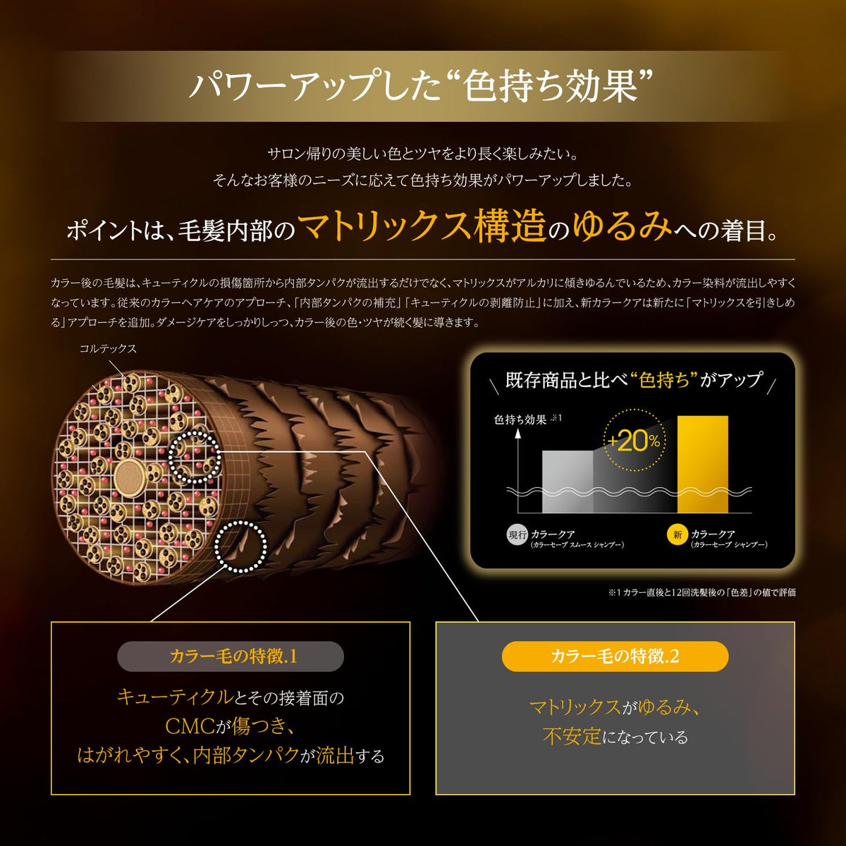BC KUR Color Specific Treatment 600g Hair Treatment for Color-helped refine the look of Hair