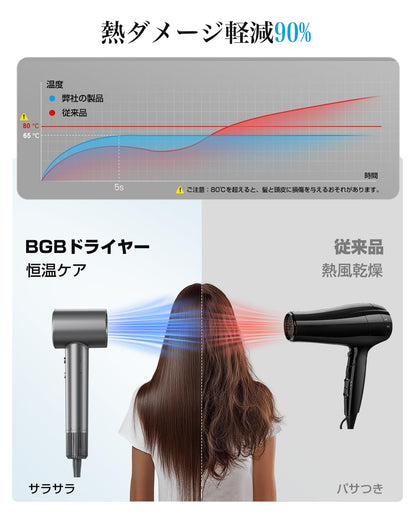 BGB High-Speed Hair Dryer with Negative Ions and Temperature Control