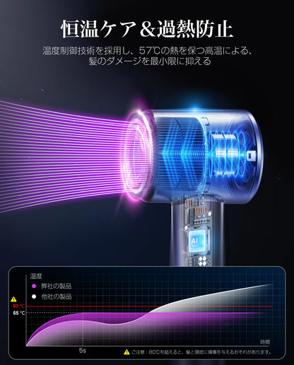 BGB Hair Dryer 2025 Model with High-Speed Drying Technology