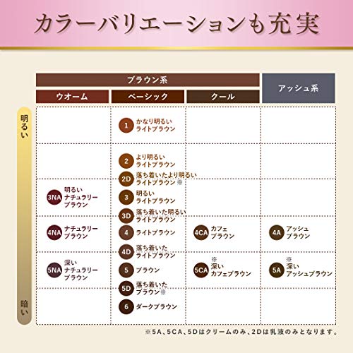 Bigen Scented Hair Color Cream 5 (Brown), Agent 1 40g + Agent 2 40g × 2 + Bonus